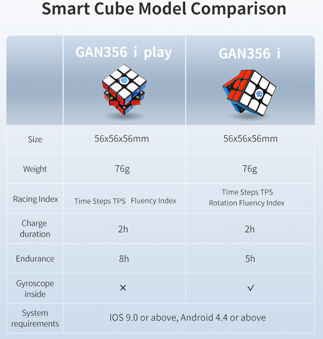 GAN 356i Play V2 Intelligent Speed Cube, Stickerless Version Full-Bright